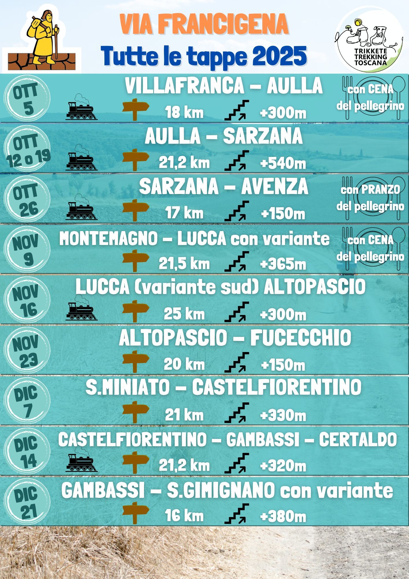 la via francigena a tappe probramma 2025